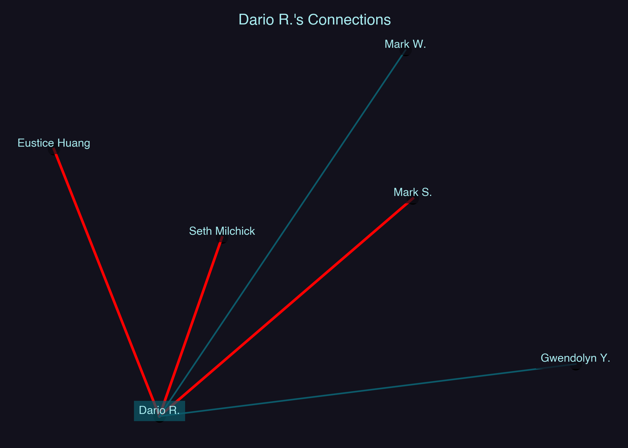 Relationship Network for Dario R.